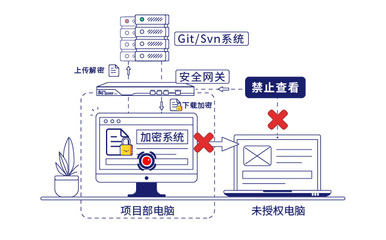 计算机软硬件开发与销售行业最新动态