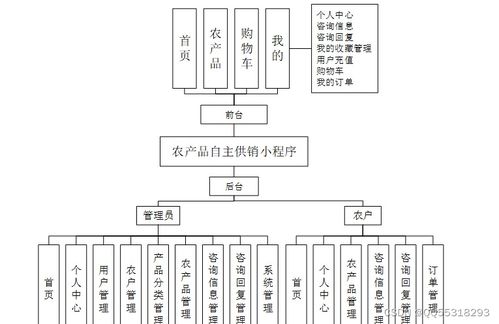 基于微信小程序的农产品特产销售商城系统设计与实现