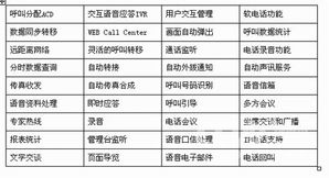 榕基CTI计算机电话集成系统解决方案 推动计算机系统集成的创新与效率