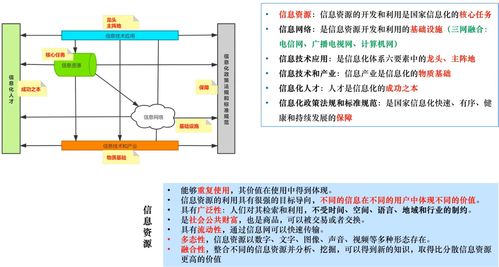 系统集成项目管理工程师核心笔记 第一章 信息化知识与计算机系统集成