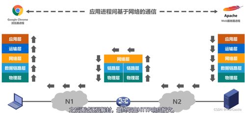 计算机网络体系结构与计算机系统集成的协同发展